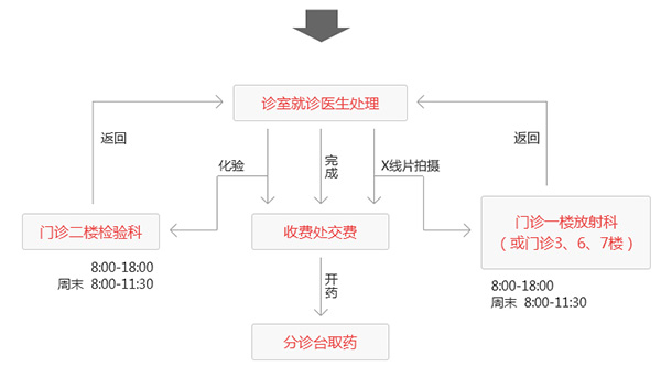 急診服務2.jpg